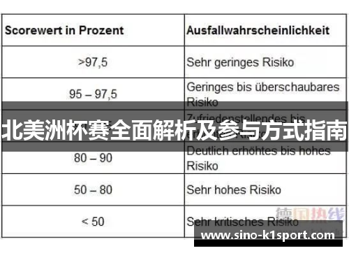 北美洲杯赛全面解析及参与方式指南