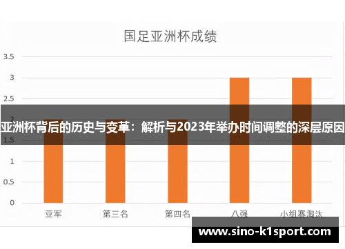 亚洲杯背后的历史与变革:解析与2023年举办时间调整的深层原因 亚洲杯背后的历史与变革:解析与2023年举办时间调整的深层原因