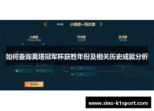 如何查询莫塔冠军杯获胜年份及相关历史成就分析