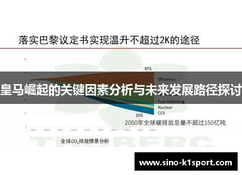 皇马崛起的关键因素分析与未来发展路径探讨