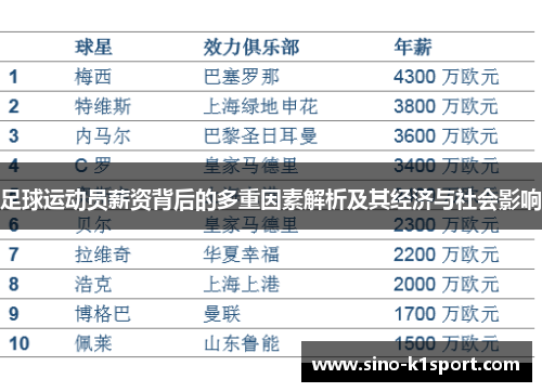 足球运动员薪资背后的多重因素解析及其经济与社会影响