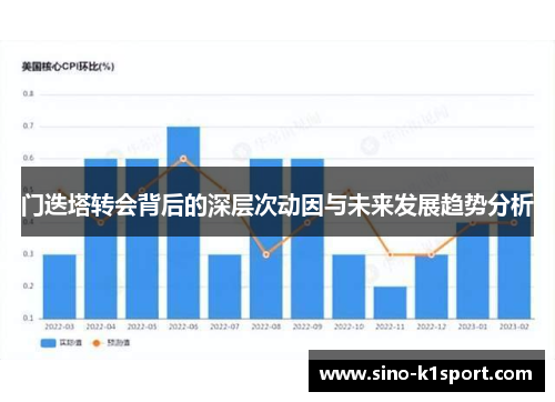门迭塔转会背后的深层次动因与未来发展趋势分析