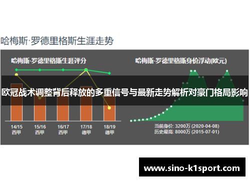欧冠战术调整背后释放的多重信号与最新走势解析对豪门格局影响