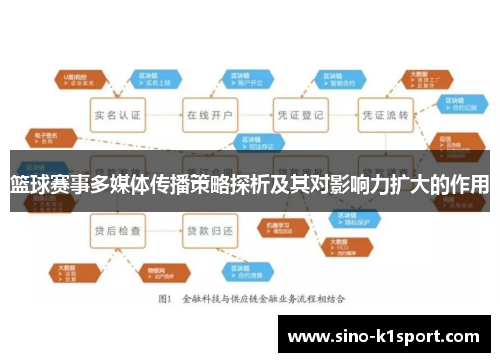 篮球赛事多媒体传播策略探析及其对影响力扩大的作用 篮球赛事多媒体传播策略探析及其对影响力扩大的作用