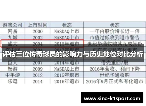 评估三位传奇球员的影响力与历史地位对比分析