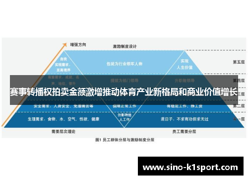 赛事转播权拍卖金额激增推动体育产业新格局和商业价值增长