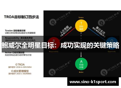 鲍威尔全明星目标:成功实现的关键策略 鲍威尔全明星目标:成功实现的关键策略